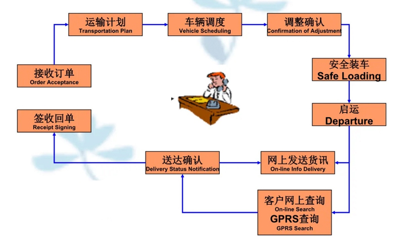 苏州到上街搬家公司-苏州到上街长途搬家公司